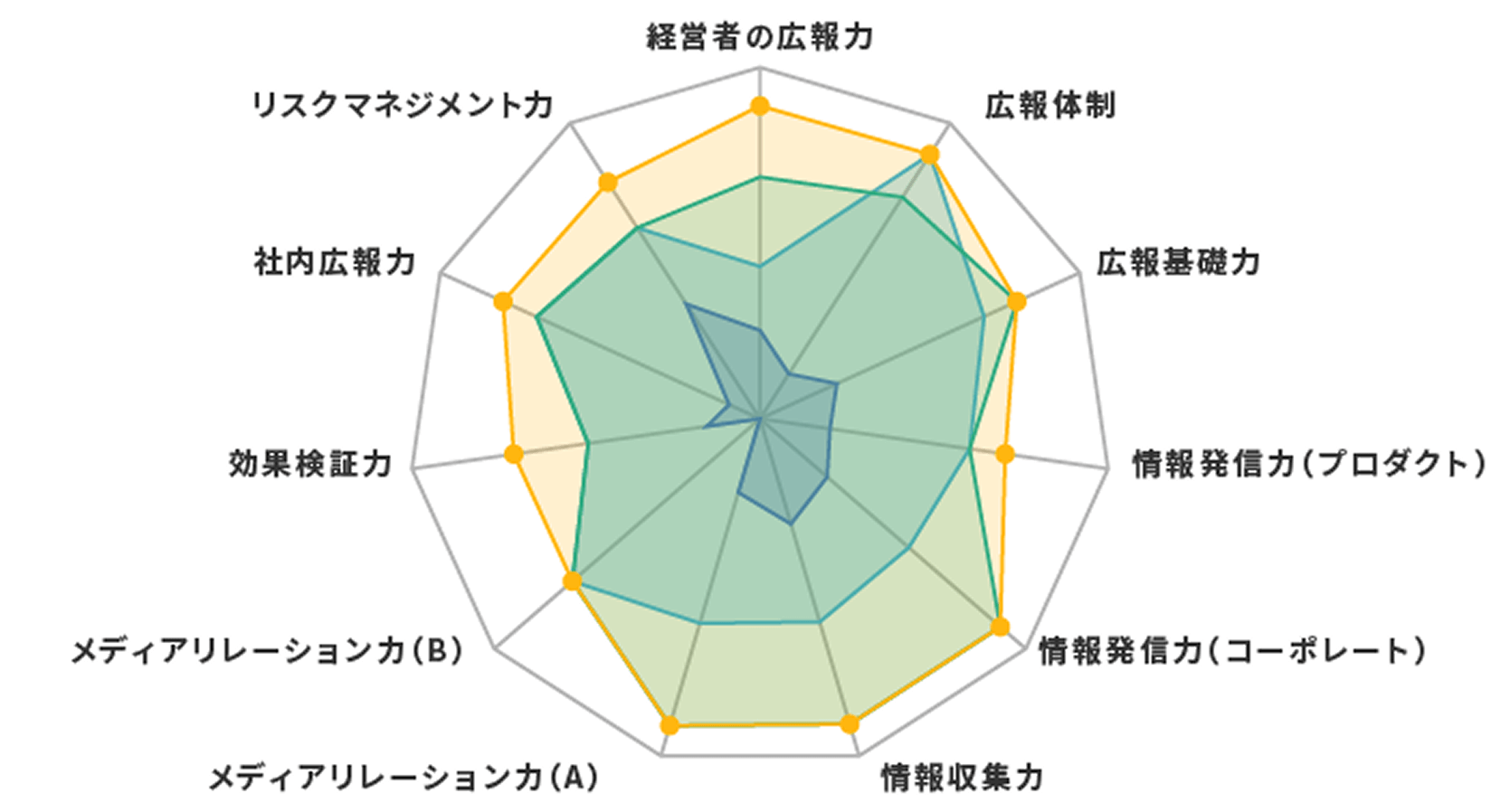 広報力の可視化